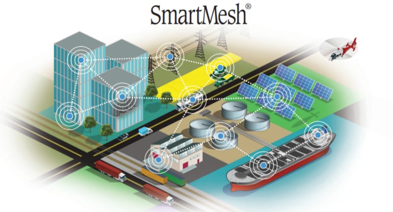 Analog Devices Inc. Internet of Things Analog Devices Inc. Internet of Things